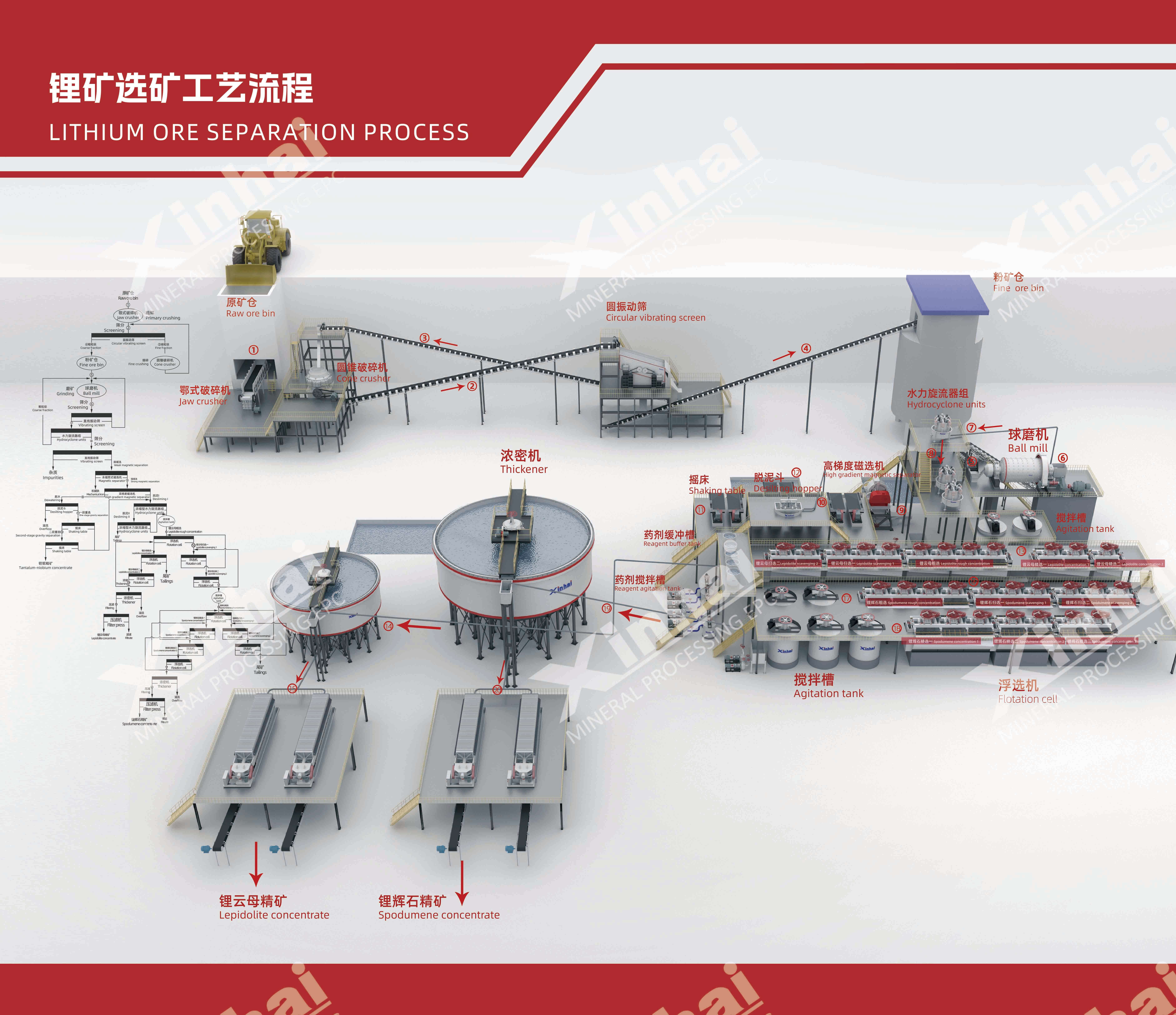 lithium separation process.jpg